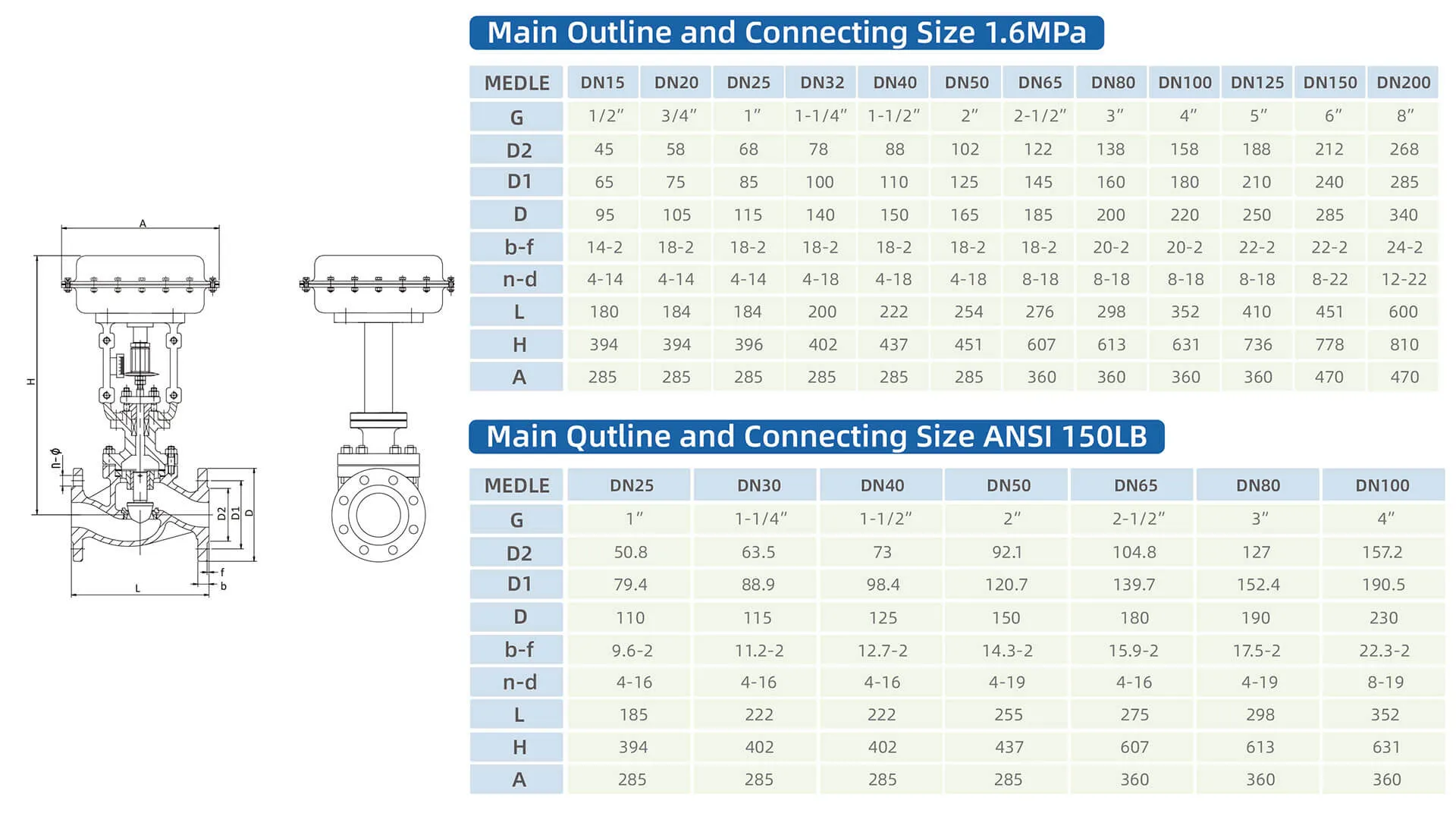 ZJHM_piston_double-acting_two-way_pneumatic_control_valve_drawings_and_specific_parameters-