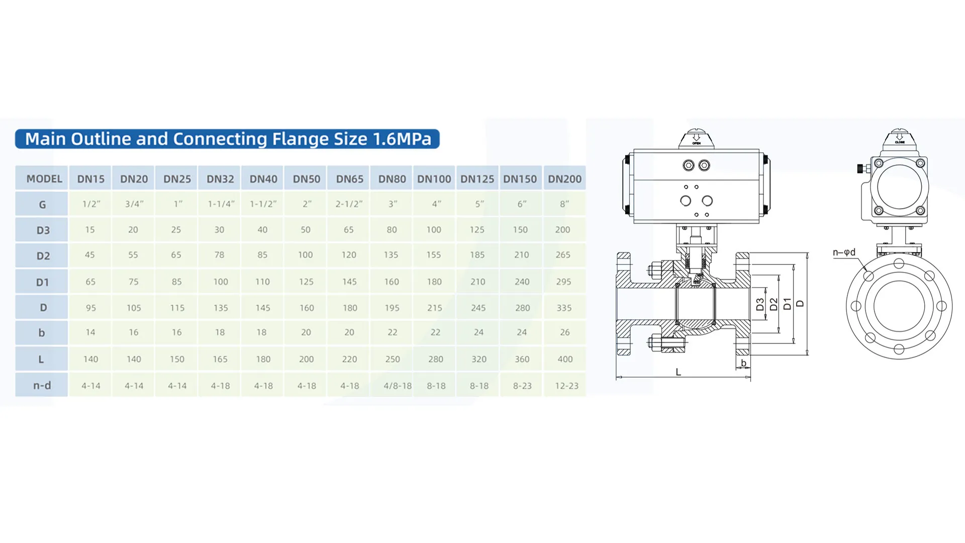 Dimensions and drawings of pneumatic PTFE-lined flange ball valves