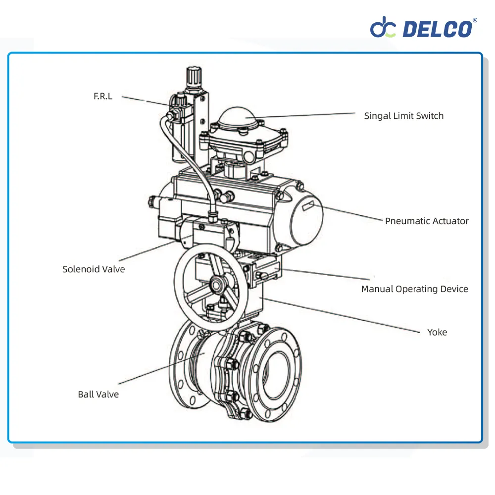Air-filter-regulator-lubricator-(FRL)-installed-on-pneumatic-actuator-valve