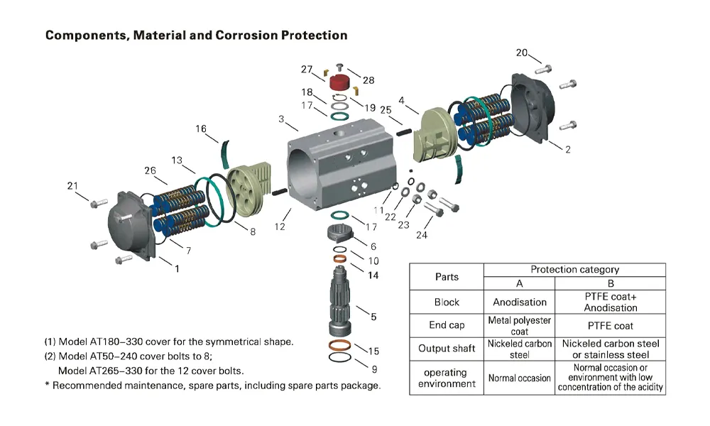 Exploded view of pneumatic actuator components and parts