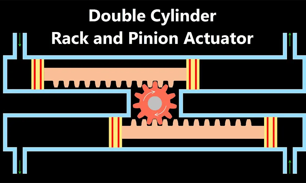 Internal-cross-section-view-of-rack-and-pinion-pneumatic-actuator-working-principle